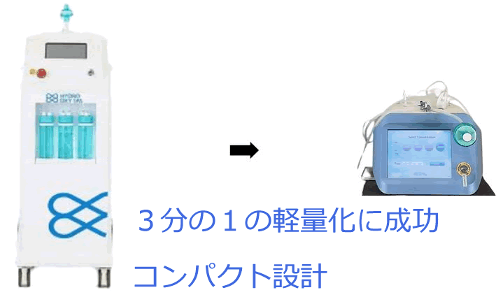 高濃度水素吸入マシン ハイドロオキシスパ 卓上型(Hydrooxyspatable) 2万ppm濃度水素