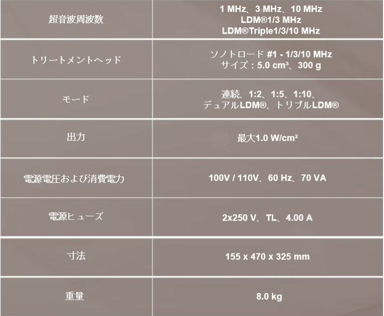 ​LDMNOBLESSES(エルディエム ノブレス）水玉リフティング超音波 フェイシャル ボディケア